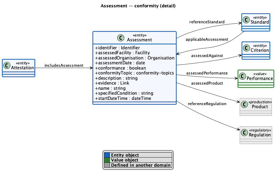 Assessment detail