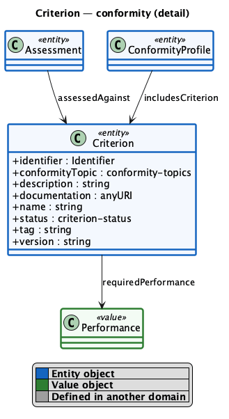Criterion detail