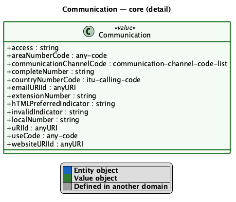 Communication detail