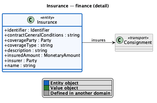 Insurance detail