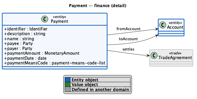 Payment detail