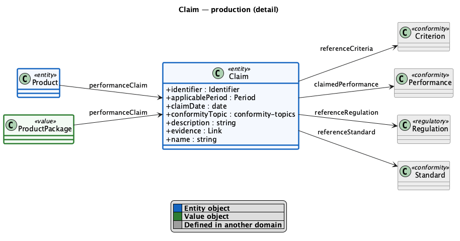 Claim detail