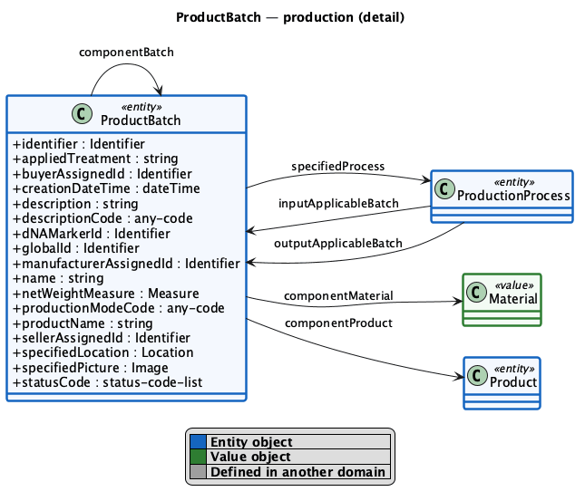 ProductBatch detail