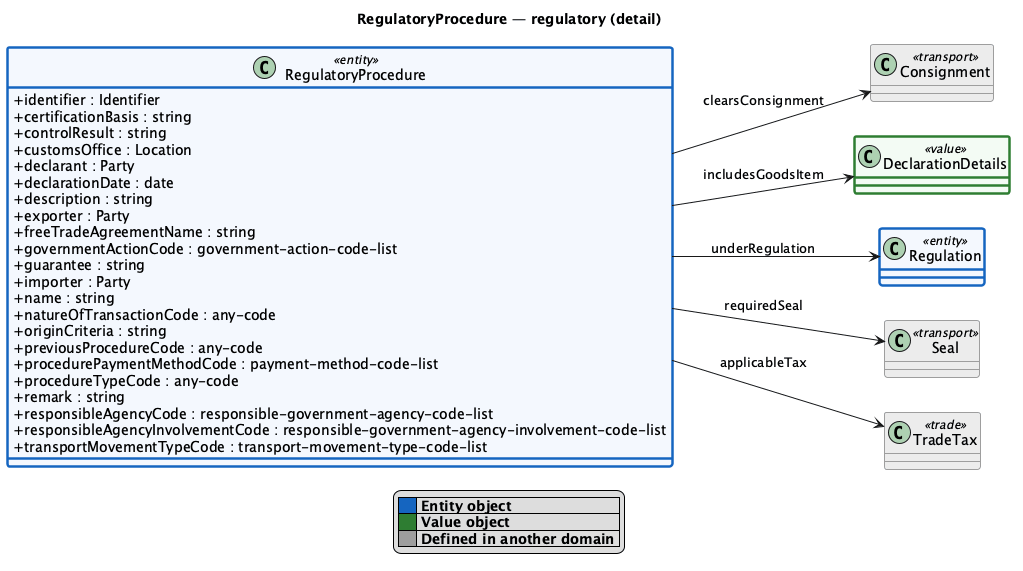 RegulatoryProcedure detail