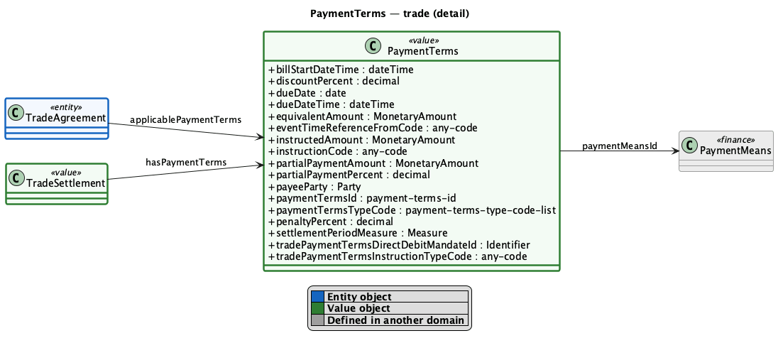 PaymentTerms detail