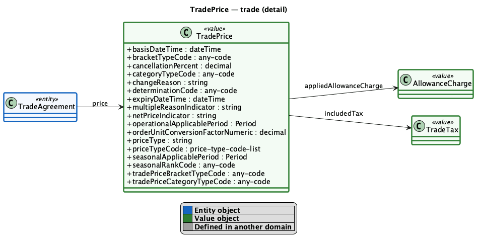 TradePrice detail