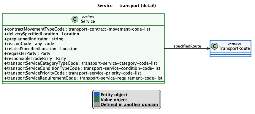 Service detail
