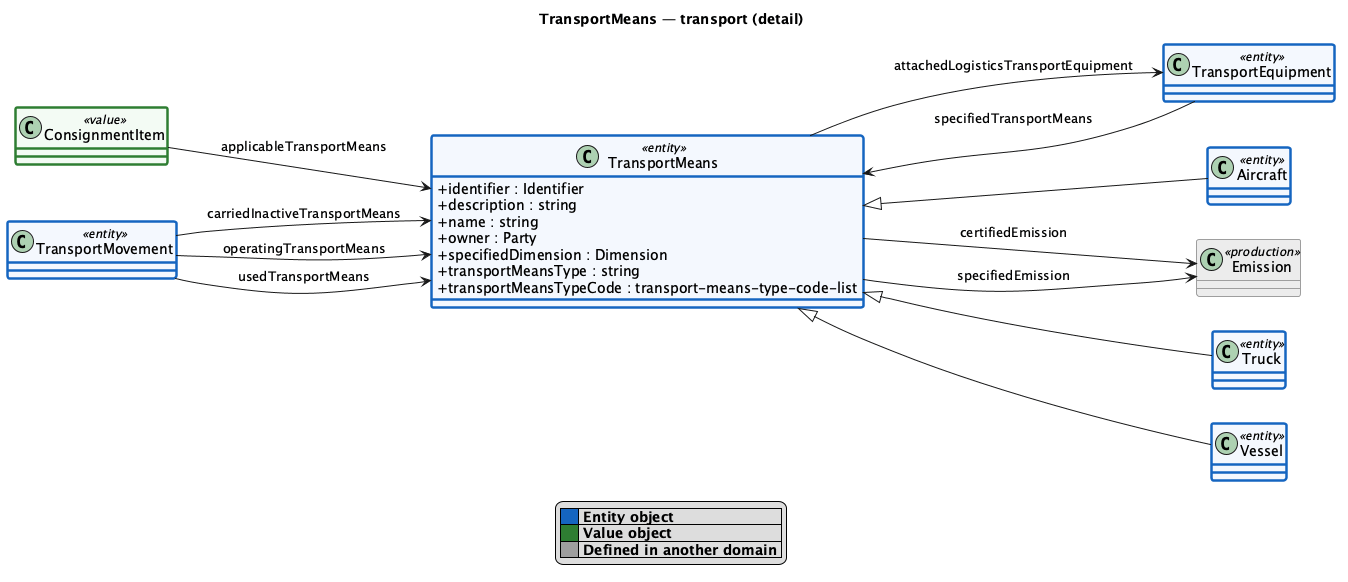 TransportMeans detail