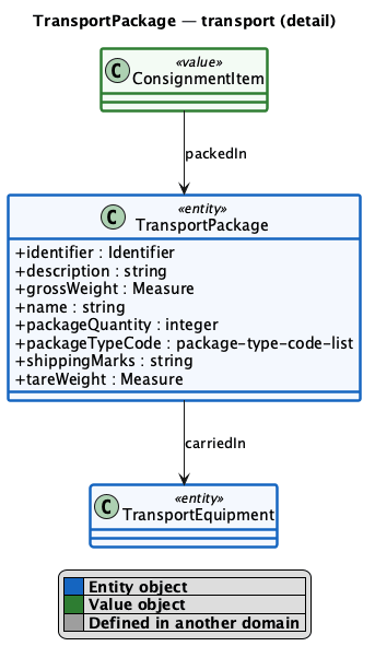 TransportPackage detail